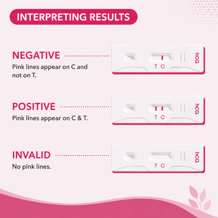 Pregnancy Test Kit | Pack of 2
