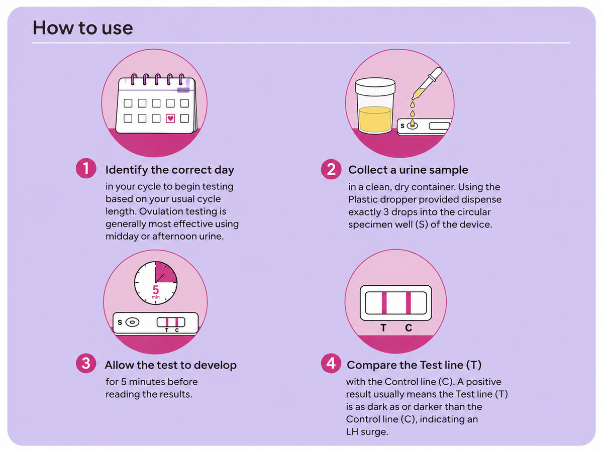 How to use