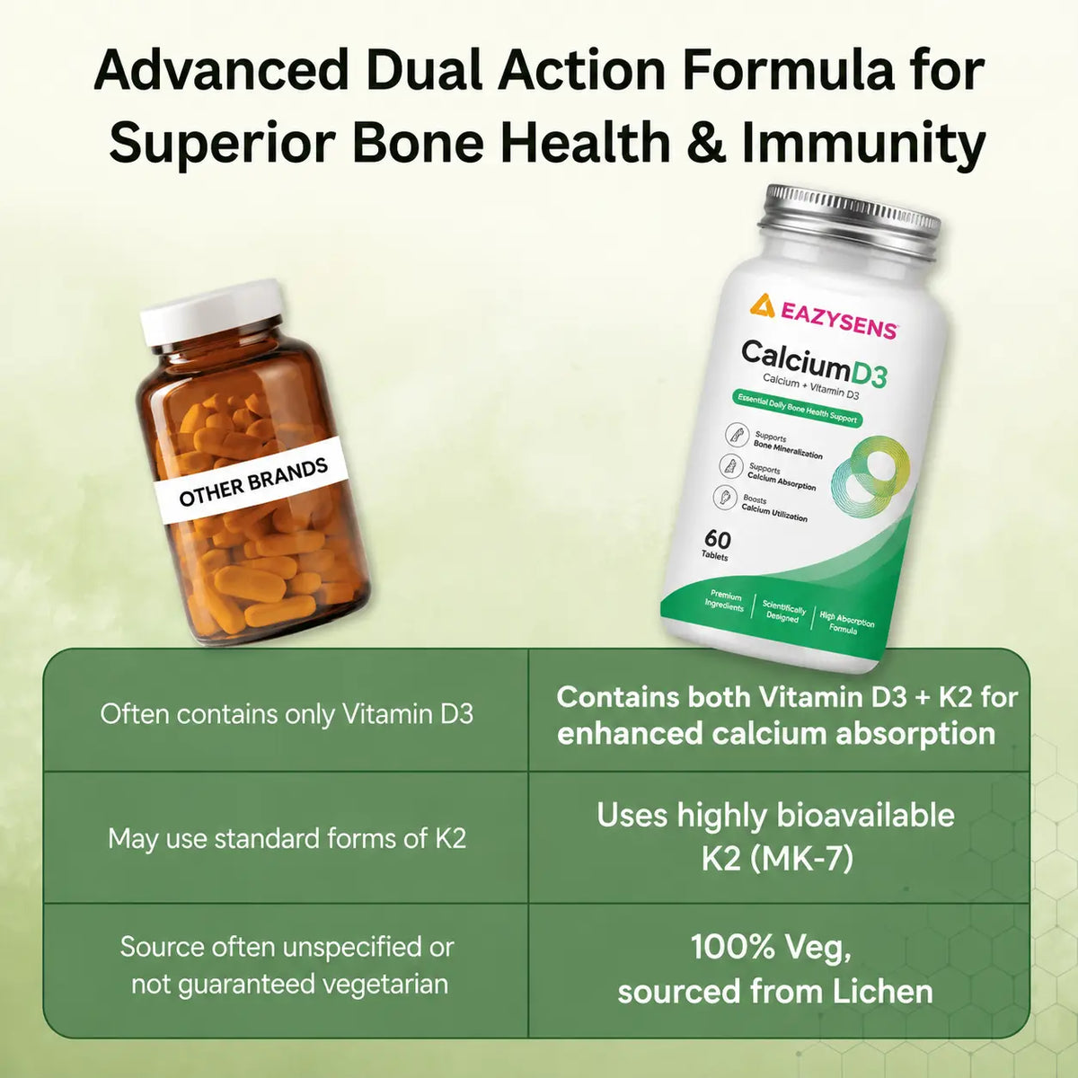 Bottle of Calcium Vitamin D3 supplements.